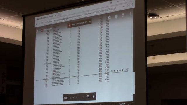 BWRSD School Committee Meeting 3/12/18 Part 2 смотреть онлайн