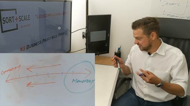 Lockdown Learning #3 - Business Profit Made Simple смотреть онлайн