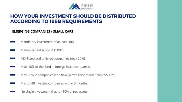 188b Explained - Business Investor Visa Stream смотреть онлайн