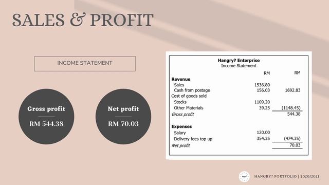 APK BUSINESS E-PORTFOLIO PRESENTATION смотреть онлайн