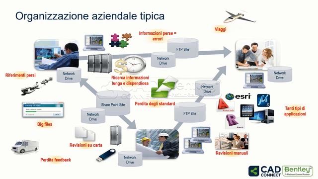 BIM e Digital Twin nel ciclo di vita delle infrastrutture digitalizzate смотреть онлайн