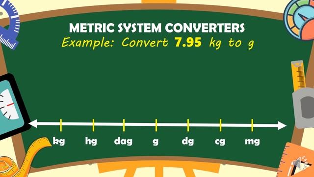 Q2 WEEK 2 - MEASUREMENT CONVERSION || MATH 7 (Tagalog) смотреть онлайн