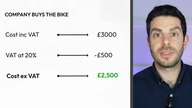How To Buy A Bike Through Your Company & Save Tax смотреть онлайн