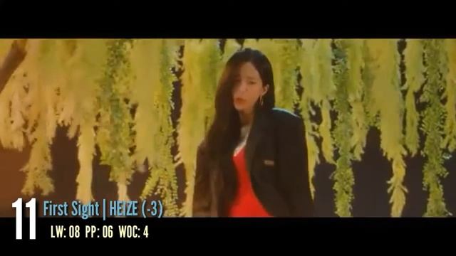 [TOP 20] BILLBOARD KOREA K-POP HOT 100 | January WEEK 2