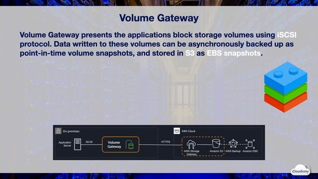 What is AWS Storage Gateway? Connect On-Premises Applications to AWS Cloud Storage | AWS New смотреть онлайн