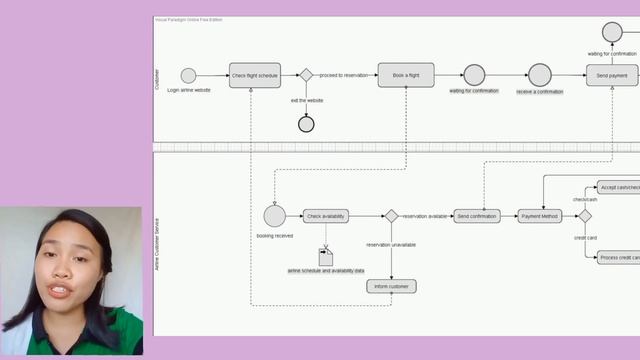 Business Process Outsourcing Activity II смотреть онлайн