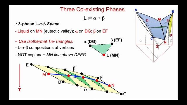 Reading Ternary Phase Diagrams in Materials Science (Part 2: 2 & 3 Phase Solid-Liquid equilibria) смотреть онлайн