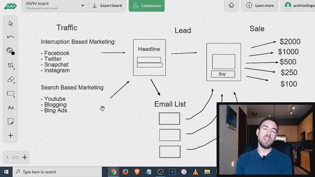 Proven Automated Online Business System ($500+ PER DAY) смотреть онлайн