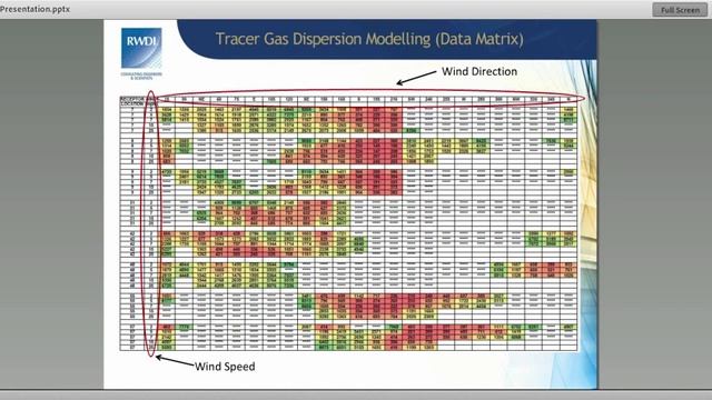 Physical air quality dispersion modelling using wind tunnels смотреть онлайн