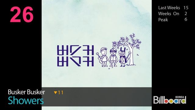 (7.12.2012) Billboard Korea K-POP Hot100 Top50 смотреть онлайн