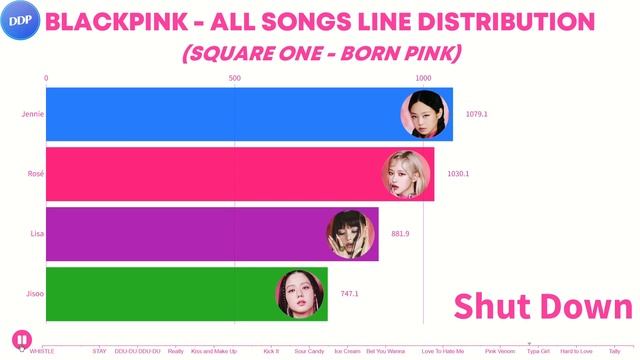 BLACKPINK - ALL SONGS LINE DISTRIBUTION (SQUARE ONE - BORN PINK)