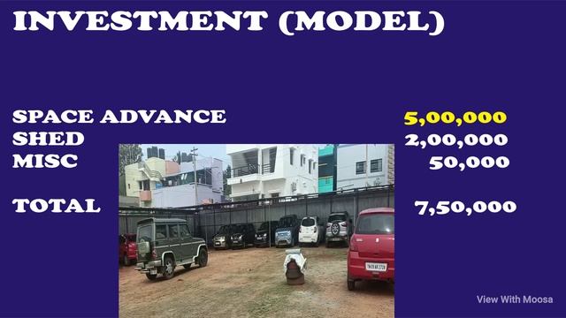 Private Car Parking Business Ideas in Tamil | Parking Business Plans | New Business Ideas смотреть онлайн