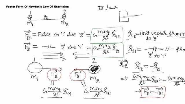 Vector Form Of Newton's Law Of Gravitaion смотреть онлайн