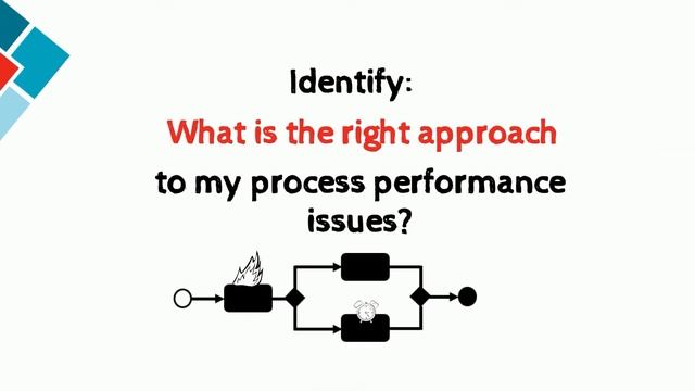 What is the Process of Process Management? | Process Management Discipline смотреть онлайн