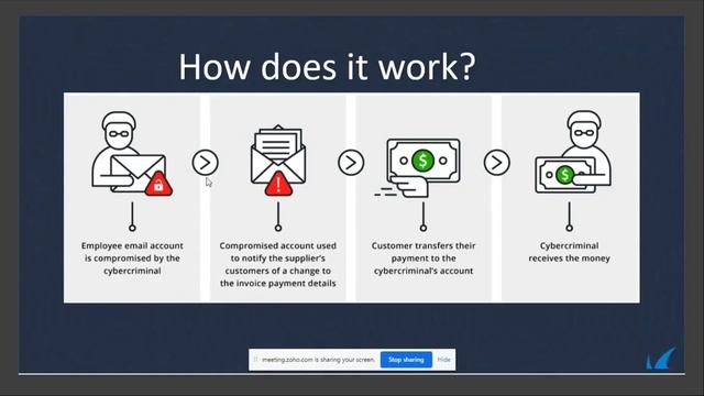 Redington & Barracuda Webinar - Secure your email in Covid19 crisis - 26th July 2020 смотреть онлайн