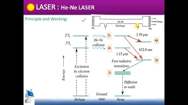 He Ne Laser Construction, Working And Applications смотреть онлайн