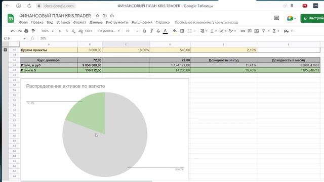ФИНАНСОВЫЙ ПЛАН НА ГОД смотреть онлайн