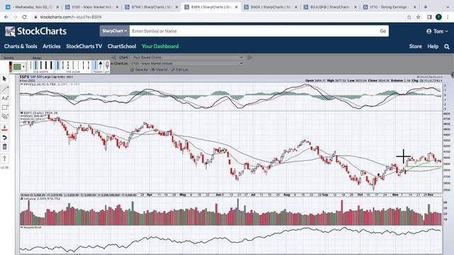 Trading Places Live! December 12, 2022 смотреть онлайн