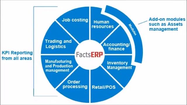 AX Software Dubai смотреть онлайн