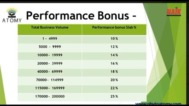 phyto atomy business plan / new mlm 2021/ today launch mlm company / atomy plan in hindi / new mlm смотреть онлайн