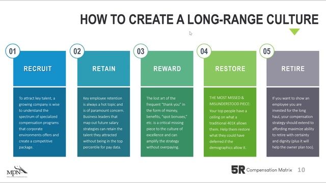 Compensation Planning for the New Business World - Tom Jordan смотреть онлайн
