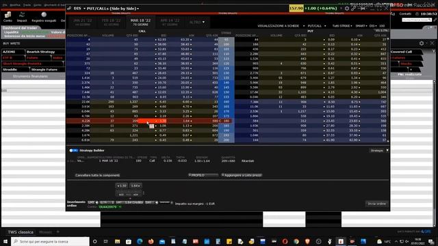 Mister Trader: Stocks, Options, Commodity Spread - Buy Write Strategy su Walt Disney (DIS) смотреть онлайн