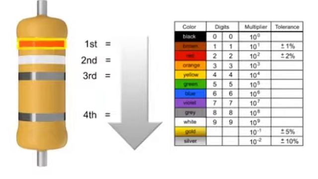 How To Find Resistance Of Resistor