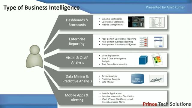 MicroStrategy Tutorial | An Overview of MicroStrategy Business Intelligence (Part-1 of 60) смотреть онлайн