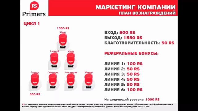 Презентация Primers от 24 12 2015 смотреть онлайн