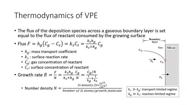 Epitaxial Growth - Vapor Phase Epitaxy (VPE) смотреть онлайн