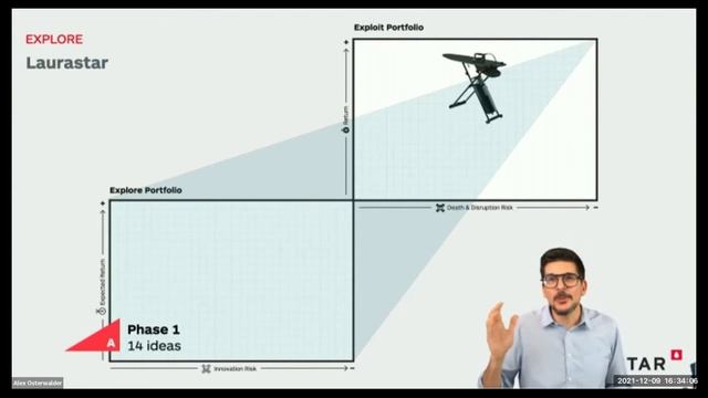 India’s Innovation Challenge: Alex Osterwalder смотреть онлайн