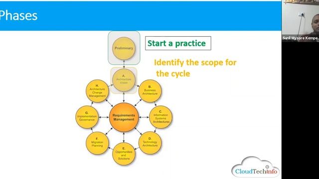 TOGAF 9.2 Foundation Training: Overview of TOGAF Enterprise Architecture (Session 1 Part 2) смотреть онлайн