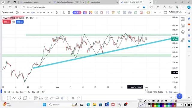 SBI share💥, SBI Share analysis✨, SBI Share Latest News Today, SBI 💯 #sbisharenews bullish pattern смотреть онлайн