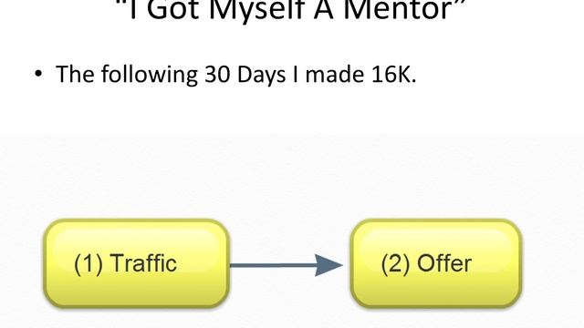 2 Step System Online Business Model смотреть онлайн