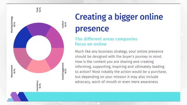 Digital Data In E-Business Group Limited & Digital Marketing смотреть онлайн