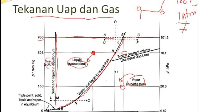 Azas Teknik Kimia 2 : Tekanan Uap dan Gas смотреть онлайн