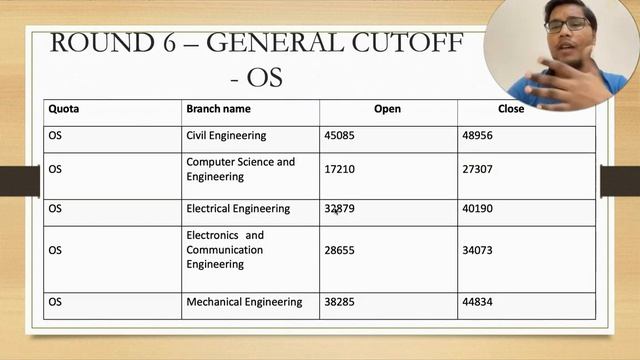 NIT Arunachal Pradesh Cut Off 2022 | JEE Mains 2022 NIT Cutoff Category Wise | NIT Campus Tour смотреть онлайн