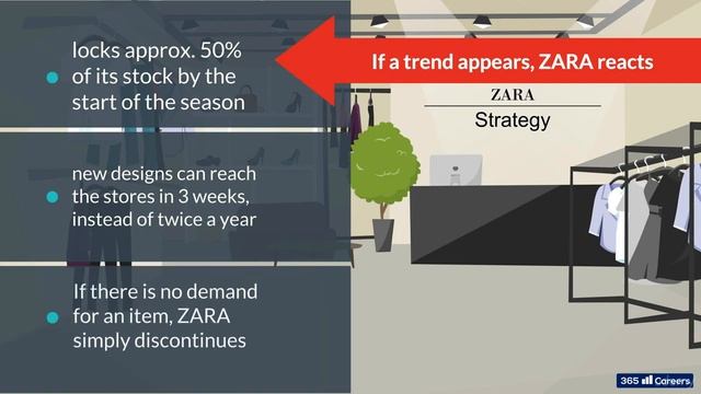 Free Business Courses With Animation-The Role Of Strategy And What Makes A Strategy Successful