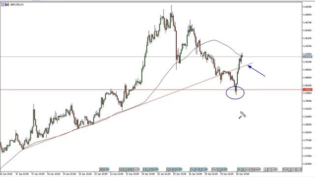 GBP/USD Technical Analysis for January 31, 2018 by FXEmpire.com смотреть онлайн