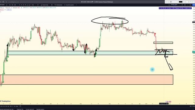 Биткоин 🚀 МОжно ли сейчас покупать? Какие цели?!