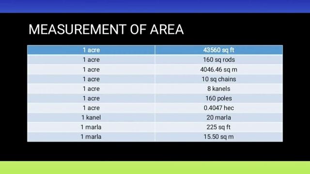 HOW TO CALCULATE WEIGHT OF STEEL😆, STANDARD CONVERSION FACTOR AND CONCRETE MIX RATIOS😊 смотреть онлайн