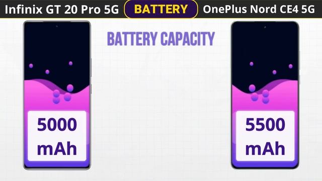 Infinix GT 20 Pro Vs OnePlus Nort CE 4 : Specs Comparison | Which One's Better? смотреть онлайн