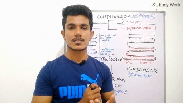 Refrigeration cycle explained | Basic refrigeration cycle how it works смотреть онлайн