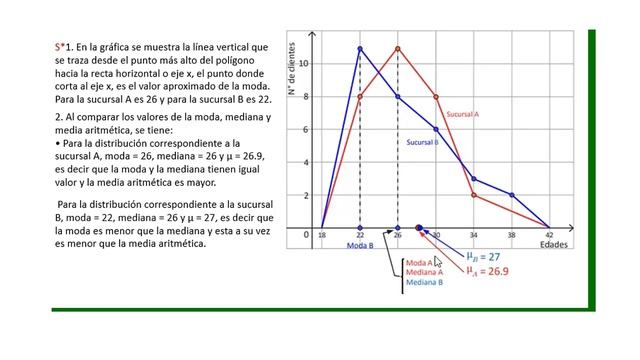Relación entre media, moda y mediana 8° смотреть онлайн