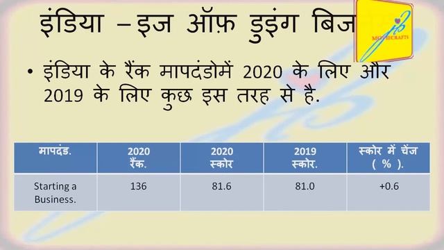 ( hindi ) ease of doing business report ranking 2020 for India. смотреть онлайн