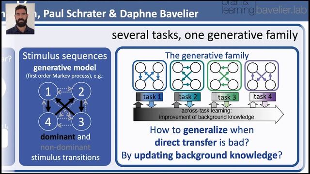 Cosyne 2021 Poster 3-052 a mixture of generative models for generalization смотреть онлайн