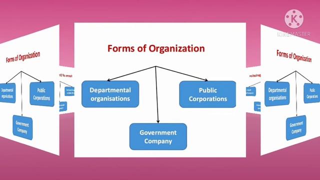 OCM 11th Standard Forms of Business Organization-ll смотреть онлайн