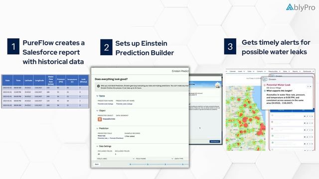 Leveraging Salesforce Einstein Prediction Builder for Service Businesses | Real Use-Case | AblyPro смотреть онлайн