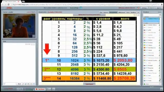 Pro Travel Plus РУССКАЯ КОНФЕРЕНЦИЯ от 5 июня 2015 смотреть онлайн