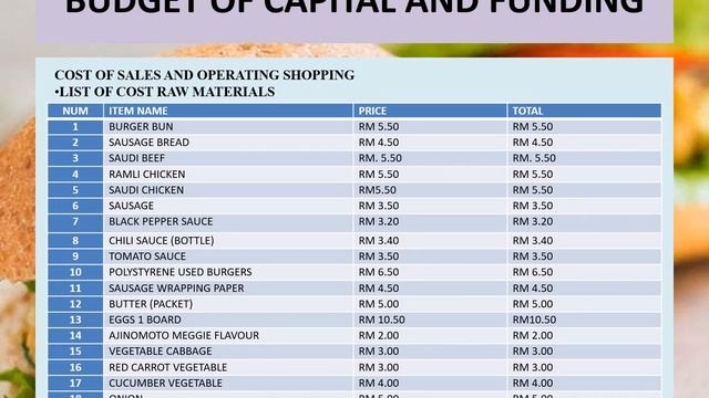 PRESENTATION BMM 4253 SMALL BUSINESS MANAGEMENT смотреть онлайн